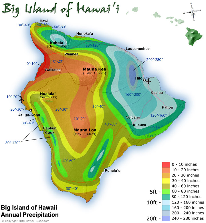 Big Island of Hawaii Weather