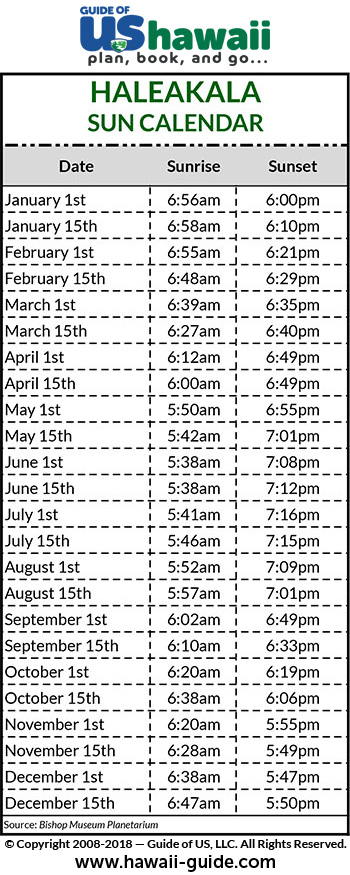 Yearly Sunrise Sunset Chart