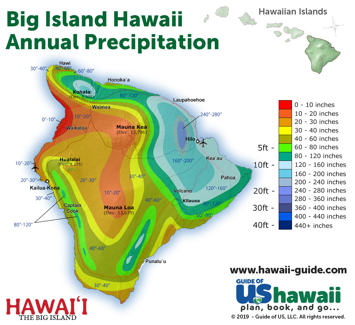 Hawaii Rainfall Chart