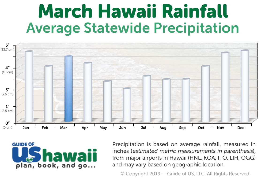 Weather In Maui In March 2025 Lenee Shoshana