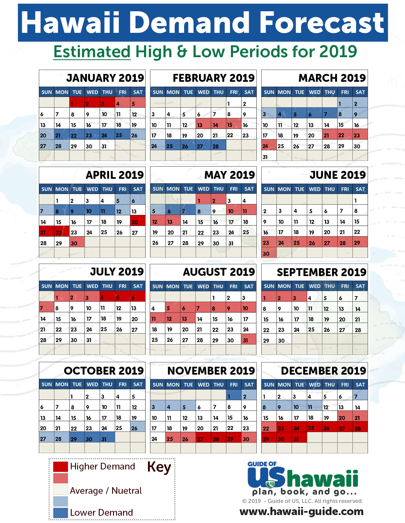 Best Month To Go To Hawaii Time Of The Month / Labours Of The Months
