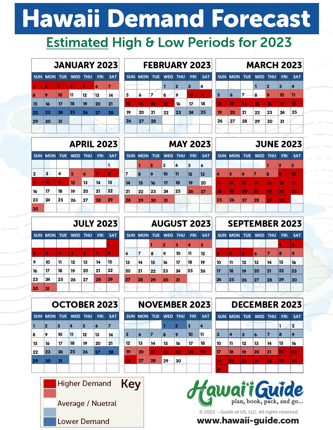 peak time for hawaii travel