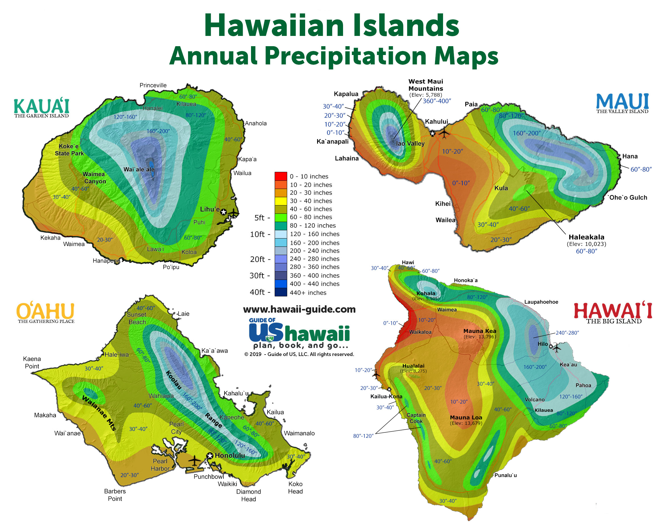 Hawaii Climate Chart