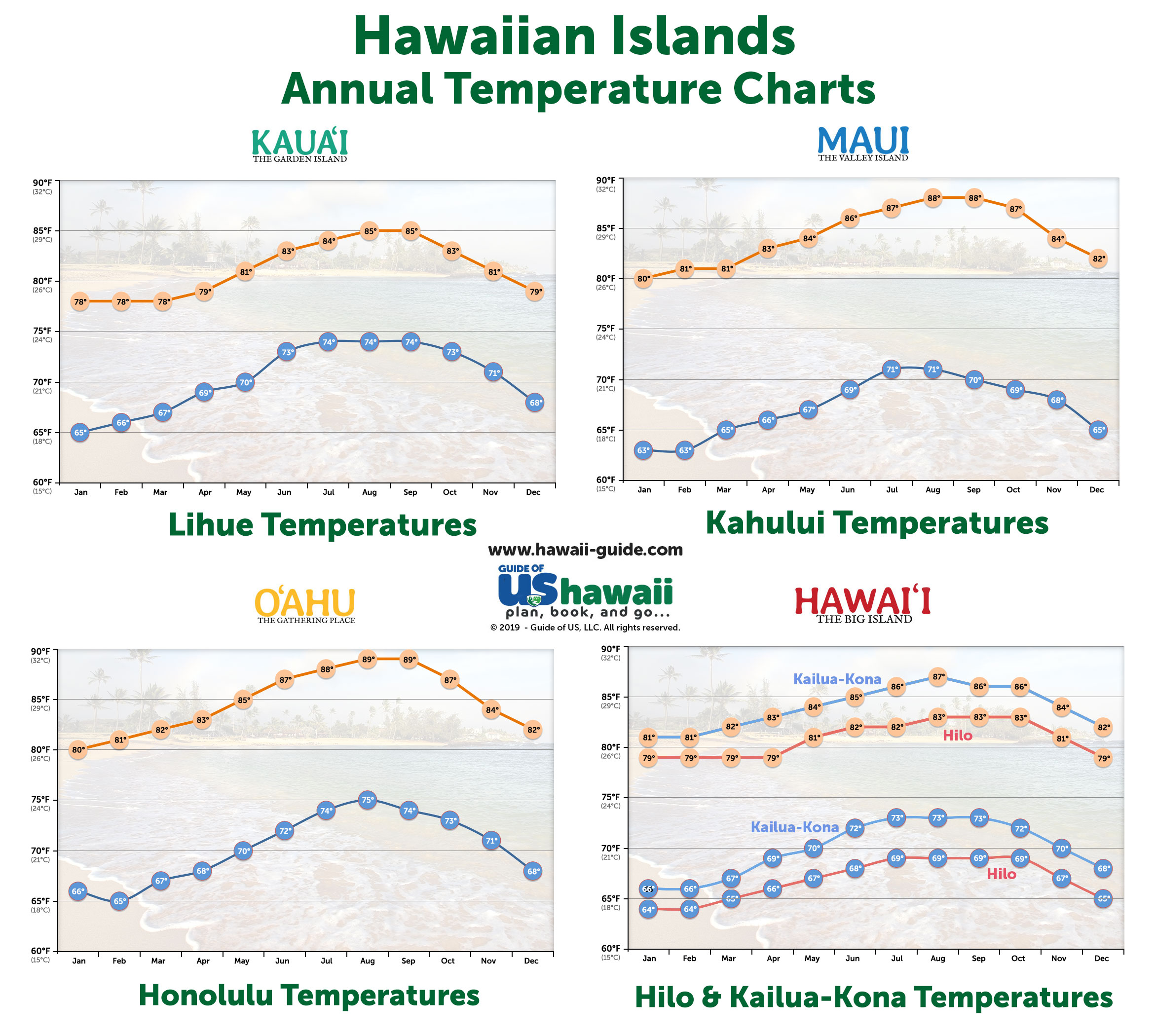 When To Travel To Hawaii Top Time of Year & When To Visit Quiz