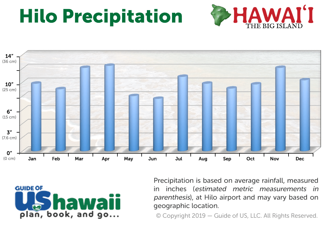 Weather Forecasts, Information & Data Big Island Hawaii
