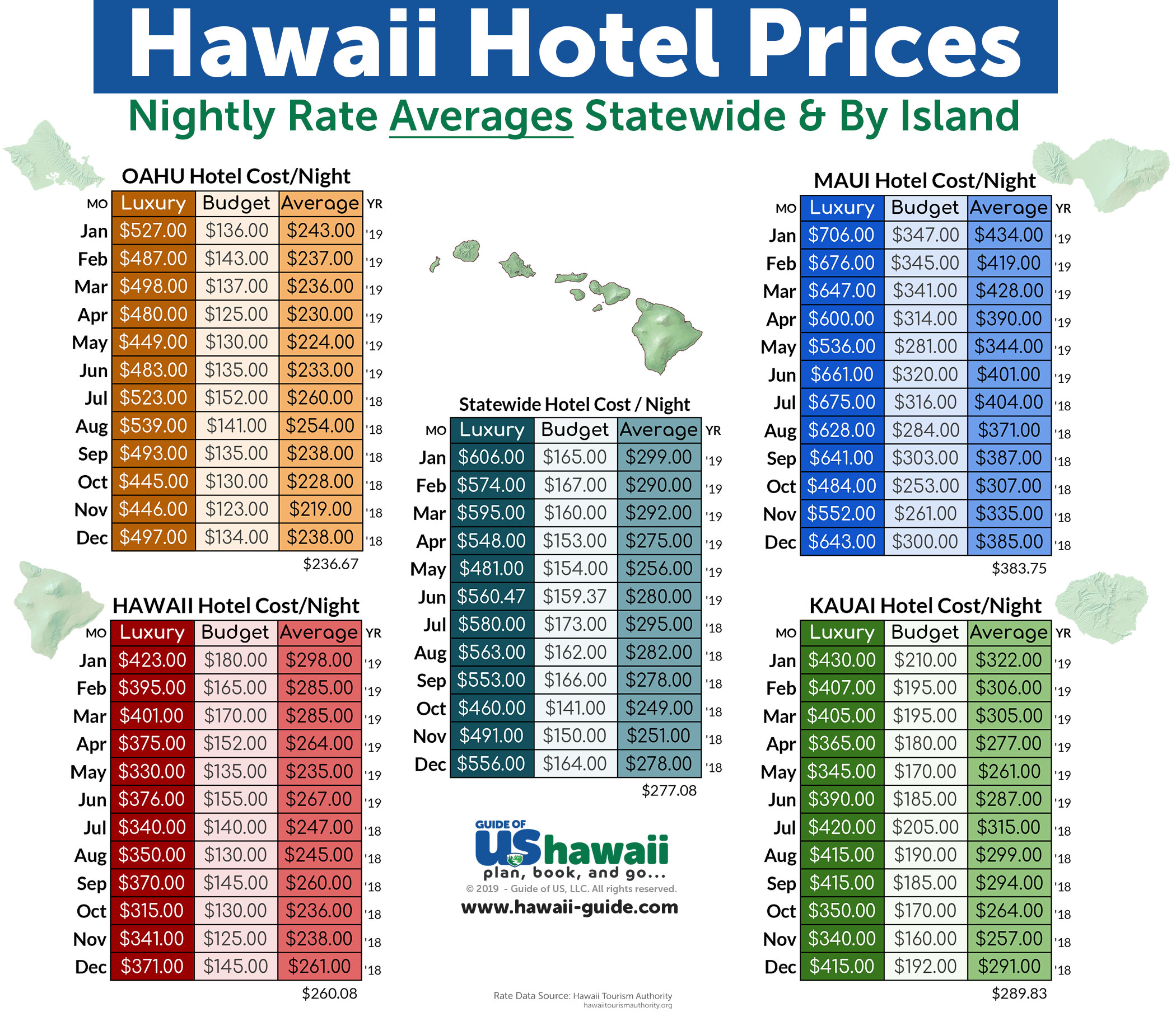 Hawaii Fishing Seasons Chart