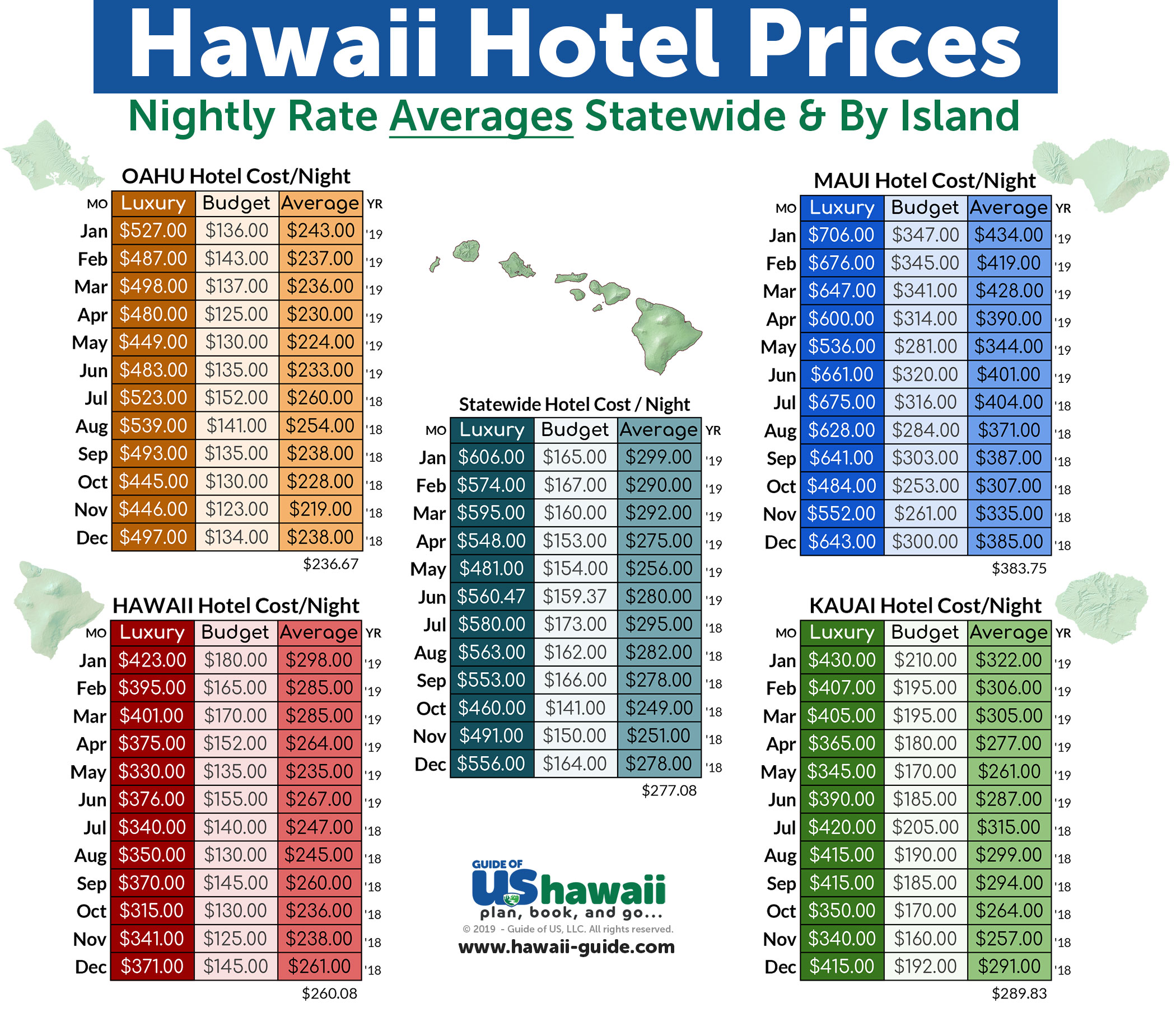 Vacations Hawaii Seating Chart