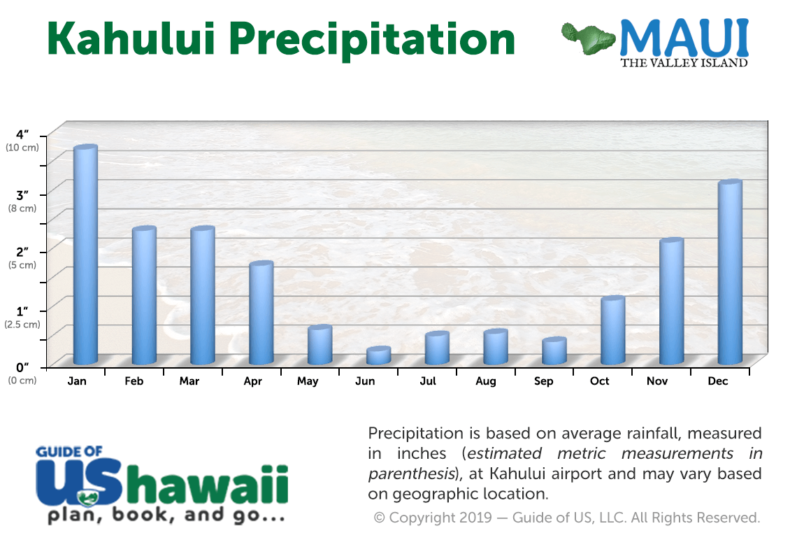 Weather Information, Forecasts & More Maui Hawaii