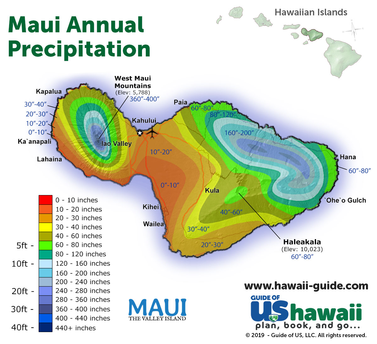 Maui Annual Weather Chart