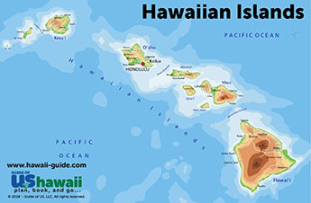 hawai travel