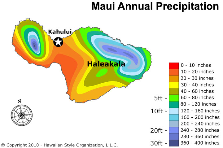 Maui Annual Weather Chart