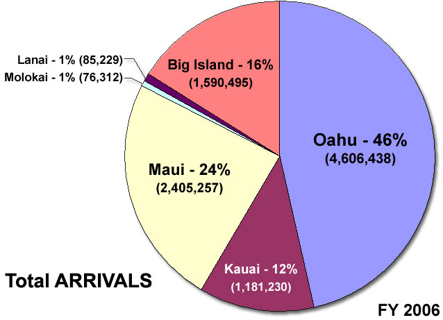 how many tourists visit hawaii yearly