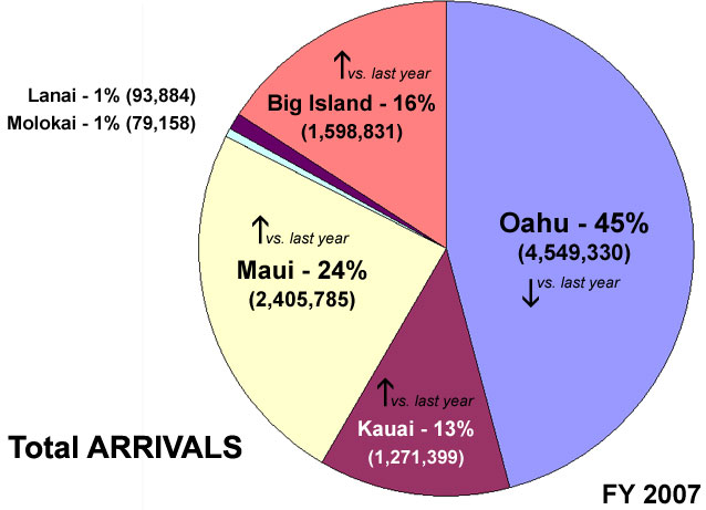 hawaii tourism authority statistics