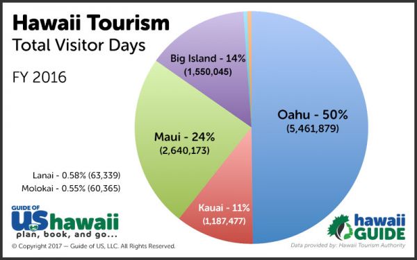 Vuelos a Hawaii - Foro Costa Oeste de USA