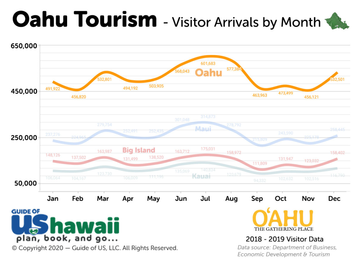 oahu vacation packages 2021